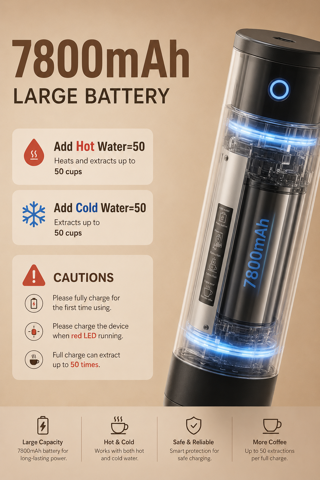 Caffy – Portable Automatic Coffee Maker