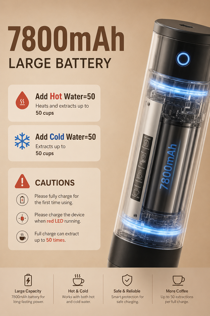 Caffy – Portable Automatic Coffee Maker